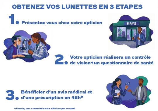 ordonnance, lunettes, opthalmo, montbrison