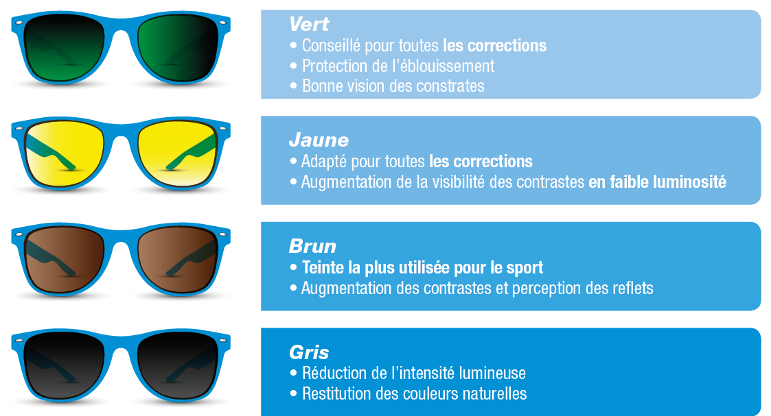 Les verres photochromiques
